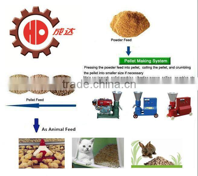 PTO feed pellet machinery in 2017 promotion