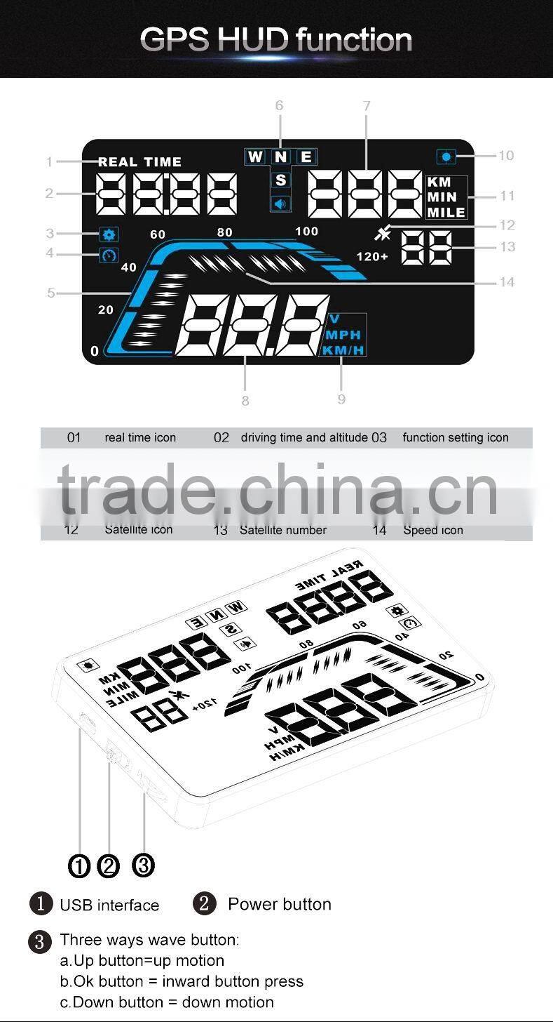 car auto display Q7 multi function monitor system GPS HUD