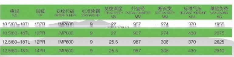 good quality Farm implement tyre