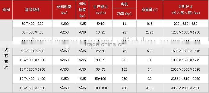 PC series Hammer Stone Crusher,Rock Crushing Machine