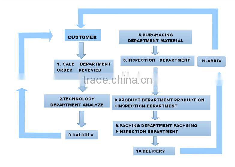 hot sale tractor sproket gear