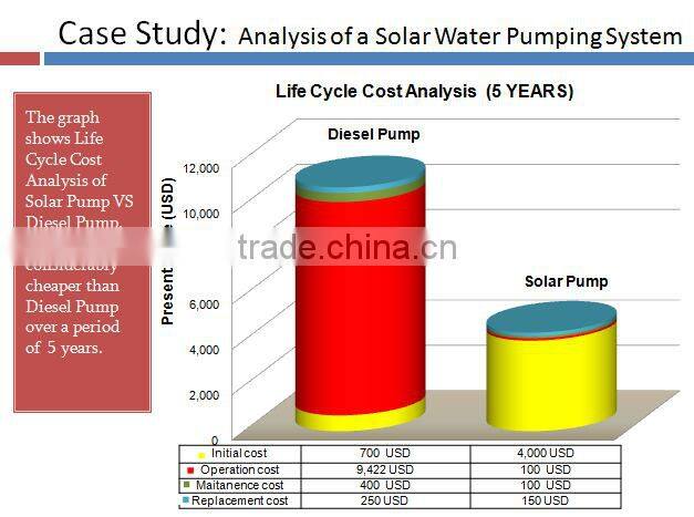 20HP Solar water pumping system for agricultural irrigation