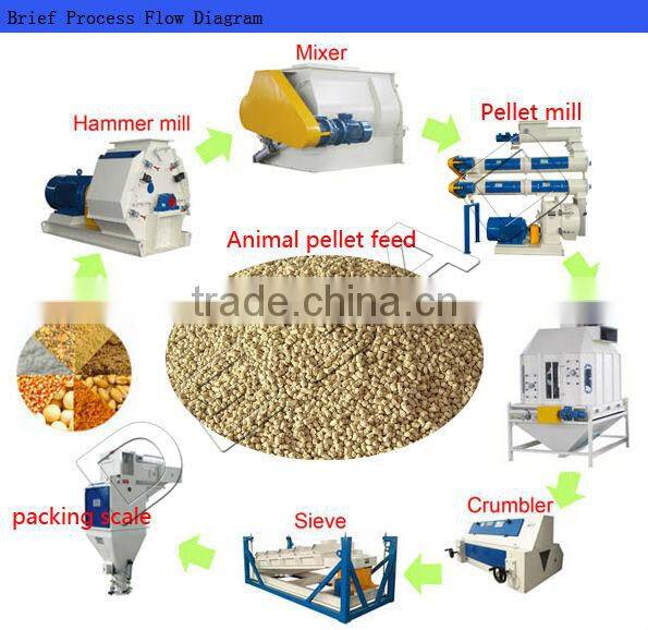 animal feed pellet machine production line