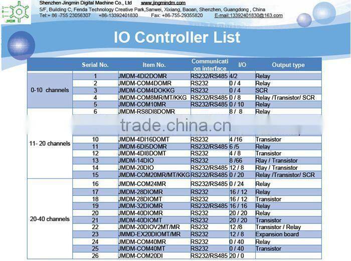 Stable and reliable JMDM lcd controller board, relay controller, PLC logic controller