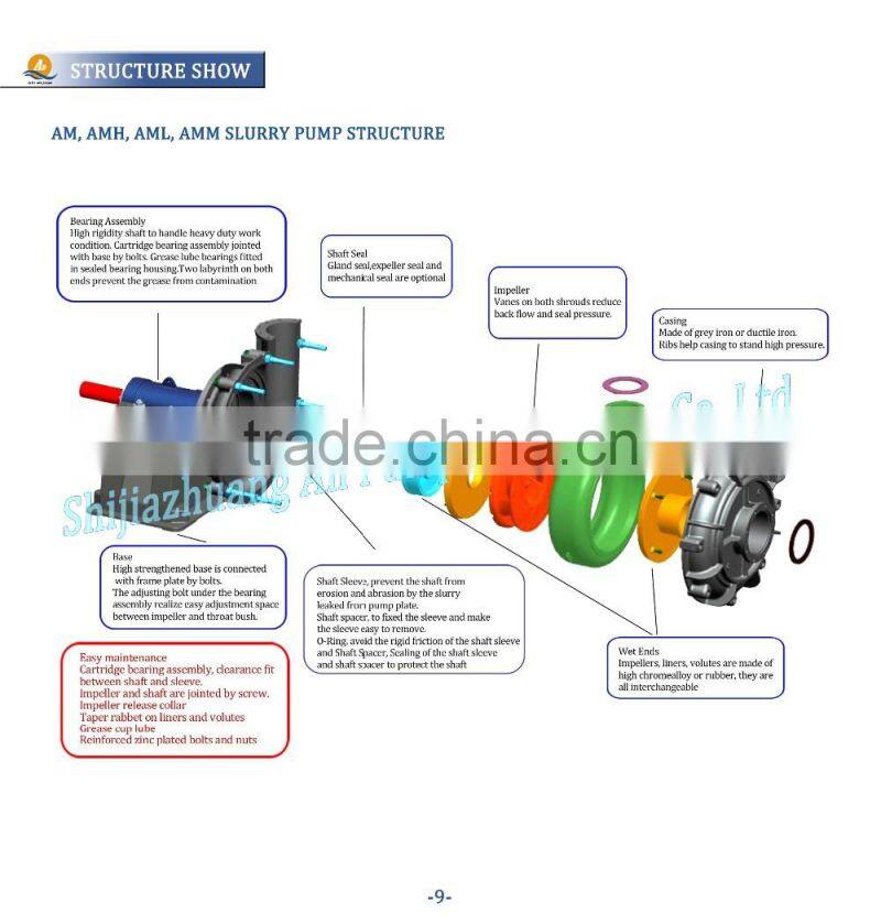 Mineral Processing Heavy Duty Centrifugal Slurry Pump
