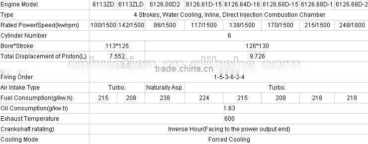 300hp China Marine Diesel Engine