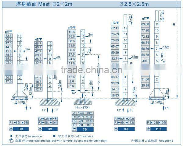 Tower crane--QTZ125--CANMAX