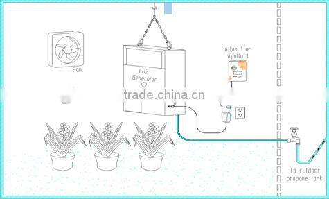 propane 4 burners co2 generators/ indoor natural gas co2 generator/ gas generator co2