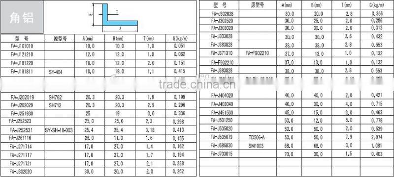 cnc aluminum machining profile with excellent quality and competitive price