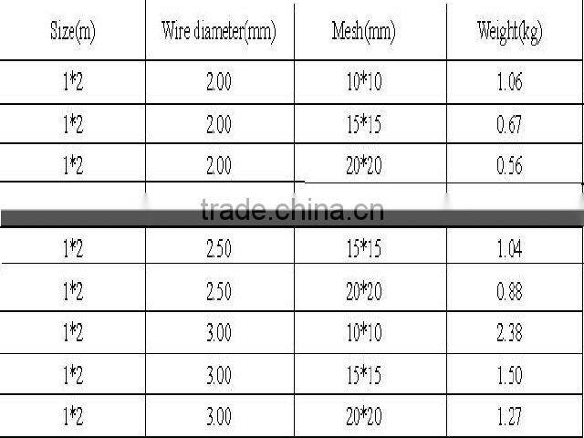 Floor Heating Special Mesh