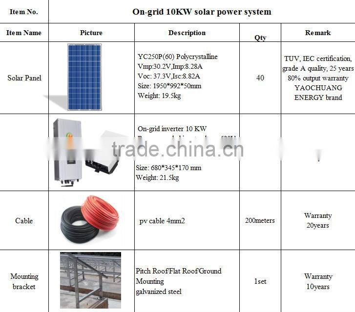 Complete unit grid tie solar system for home commercial