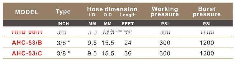 Wholesale High Quality Sandblast Air Hose