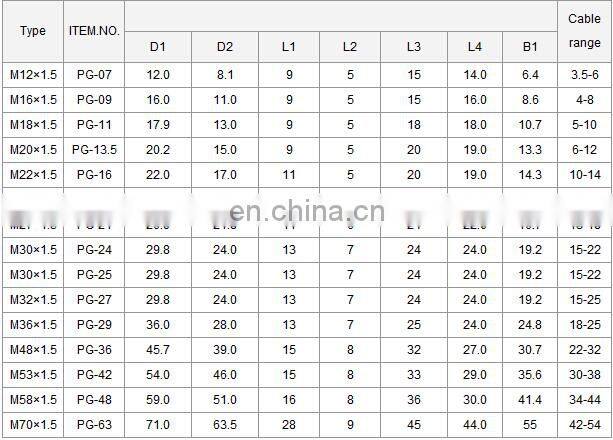 Nylon cable gland Plastic waterproof cable glands PG7, PG9, PG11,PG13.5,PG19,PG21