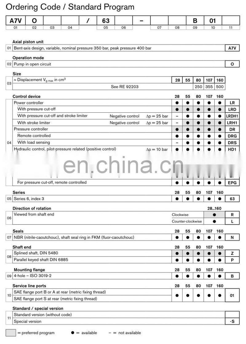 Rexroth A7VO of A7VO28,A7VO55,A7VO80,A7VO107,A7VO160,A7VO250,A7VO355,A7VO500 axial piston variable pump