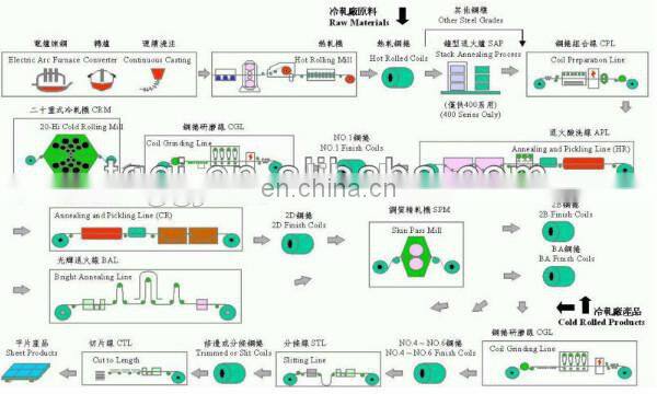 apple watch band 430 stainless steel coil importers