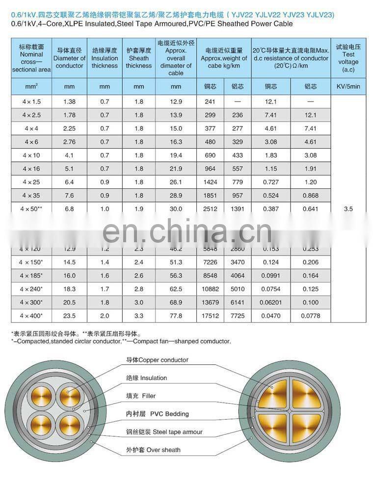 600/1000V copper conductor xlpe insulated armoured 95mm square xlpe cable