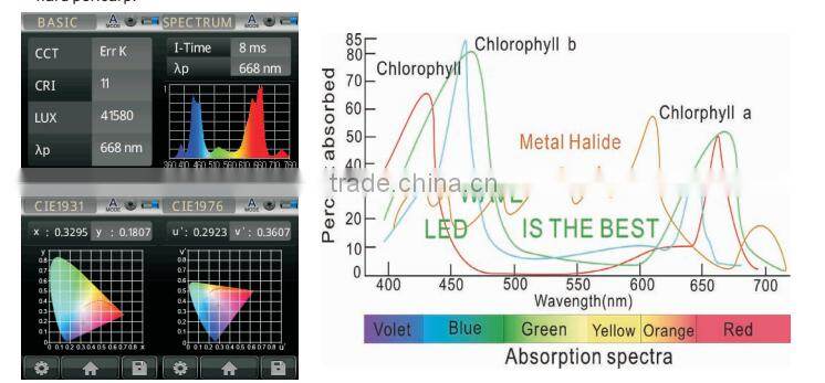 Hot selling !!!Noah 6 LED grow light for plant with comprehensive function