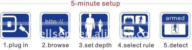 video analytics server,intrusion detection,BE-IVS1