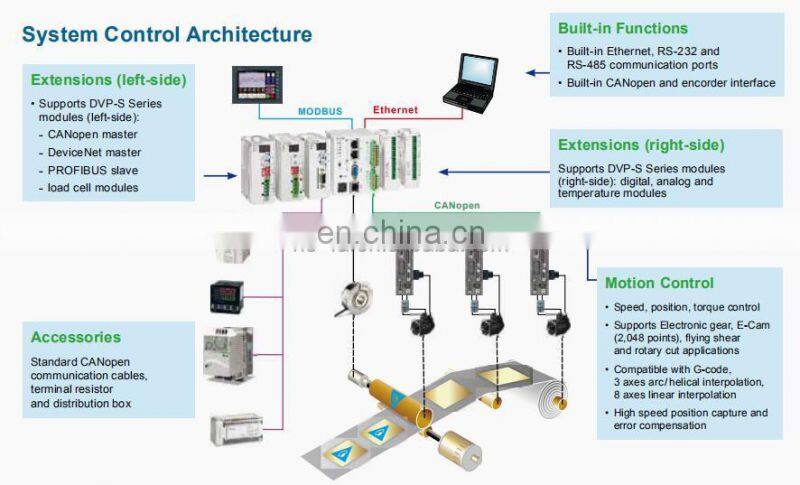 Original and new one DVP16SP11T dvp16sp11t with factory price
