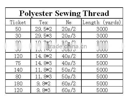 spun polyester thread