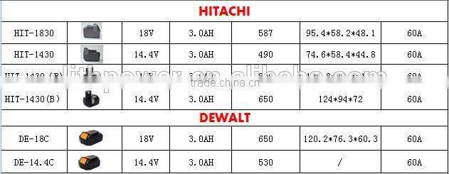 bos-3600v power tool battery with LG cells for replacement on original-BOSCH electric tool battery