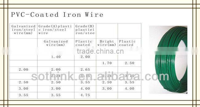 PVC-Coated Iron Wire