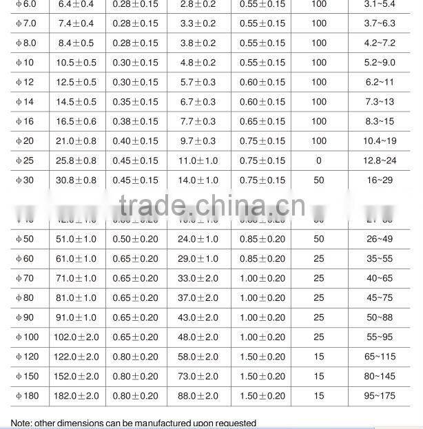 Yellow-green plastic heat-shrinkable tubing VC-2