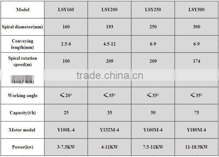 high quality LSY 160 Screw Conveyor
