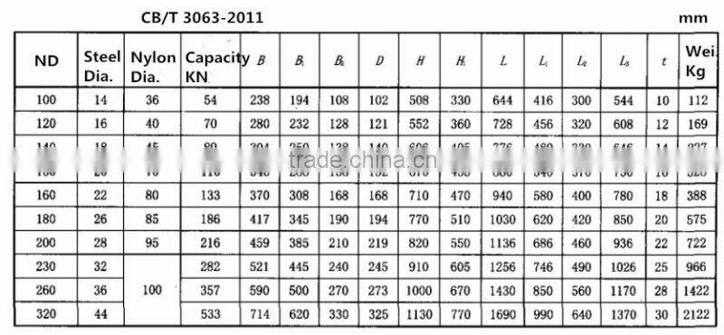 Ship 4/5 roller Fairlead