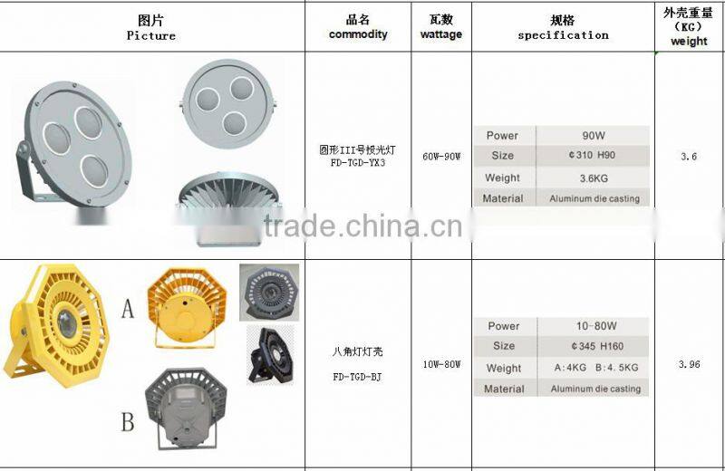 Octangle hot selling aluminum led flood lighting accessories IP65