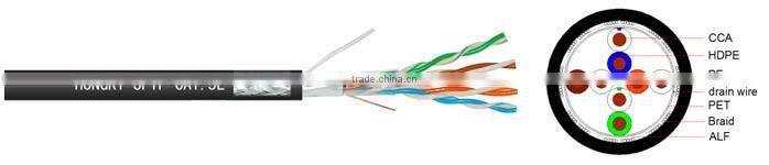 cat.5e sftp cable cca outdoor