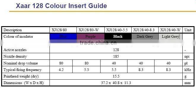 Xaar 128/200 for SCITEX VISION GrandJet / XLJet / XLJet +, SPRIN USA SPK-260 / SPK-320 / SPR-185 / SPR-260 / SPR-320 / XL-185