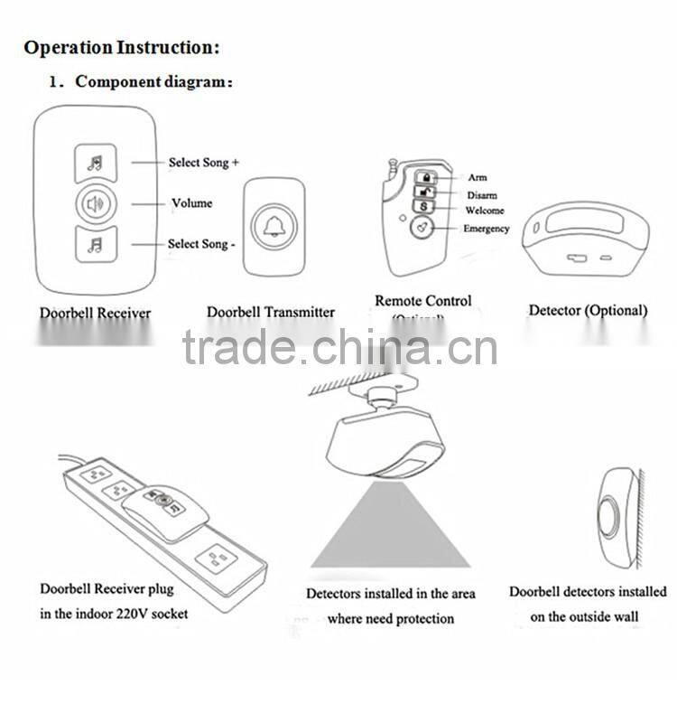 ireless Home Alarm Cordless Battery Door Bell Chime Welcome Burglar Alarm Bell