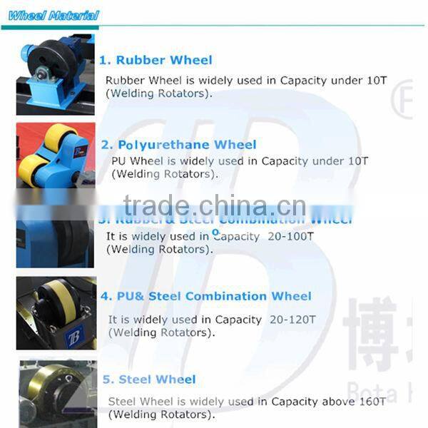 Turning Roll Rotator