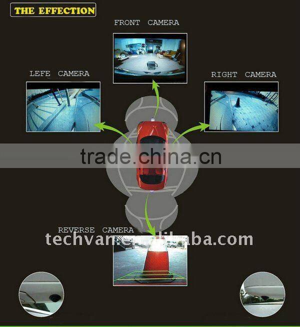 Panorama Reverse Auxiliary System