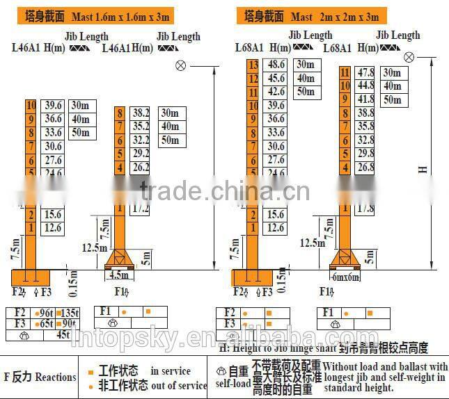hot sale TL126-8T luffing jib tower crane