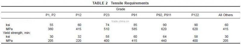 ASTM A335 P11 seamless boiler tube