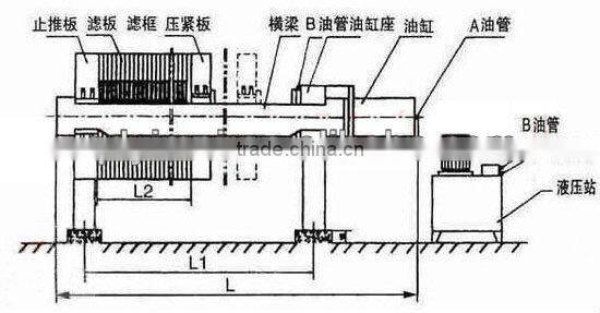 Fully automatic filter press--plate and frame filter press