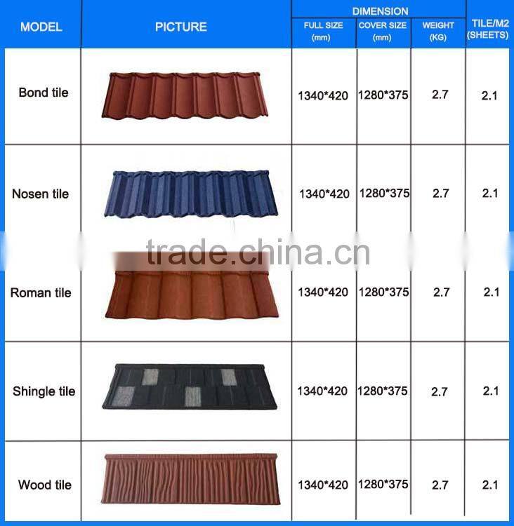 High quality best price stone coated metal roof tile Type and Synthetic Resin