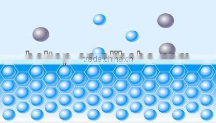 Heat Recovery Wheel, with 3A molecular sieve of 0.04mm thickness