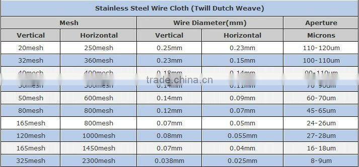 stainless steel woven wire mesh(316,316L,304 S.S WIRE),316 stainless steel wire mesh
