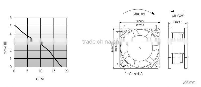 High Performance PSC 110V EC axial fan 60x60x30cm with CE & UlL for Data Center - Evaporative Cooling