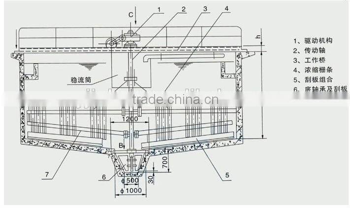 Beneficiation Processing Equipments High efficient ore Thickener