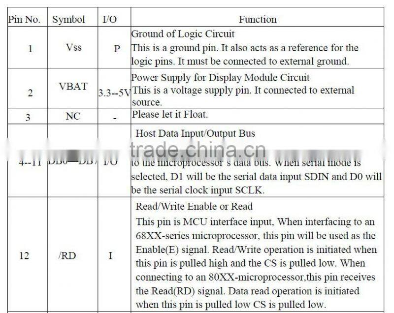 A 3.12 -inch color LCD and oled LCD module NO YB25664-032