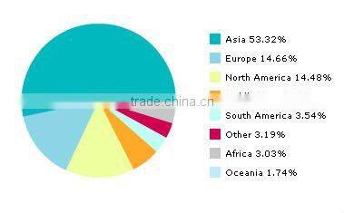 powder coated steel galvanized pipe