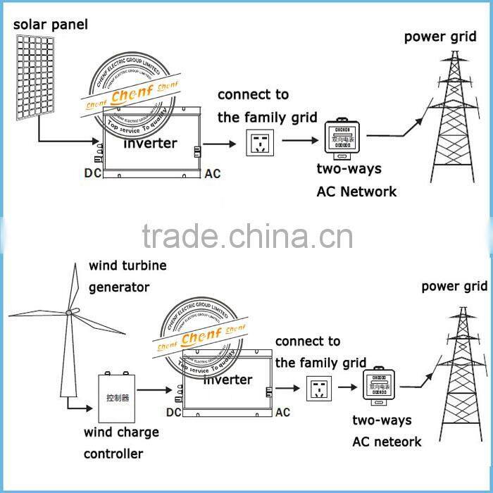Newest DC to AC 1000W Micro Grid Tie Inverter, With Pure Sine Wave For Wind Solar Generator