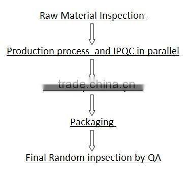 CNC Machining Automotive Stamping Metal Parts Checking Fixture