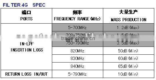 4G Low pass filter LTE(FIL004-790MF-3/O)