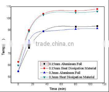 KingBali 8400 series Aluminium&Copper Heat Dissipation Thermal Radiating Material