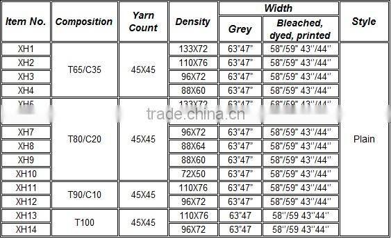 T/C 65/35 45*45 110*76 58" plain fabric for jeans pocketing